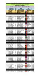 Výsledky športových kategórií - olympiad2013.sk