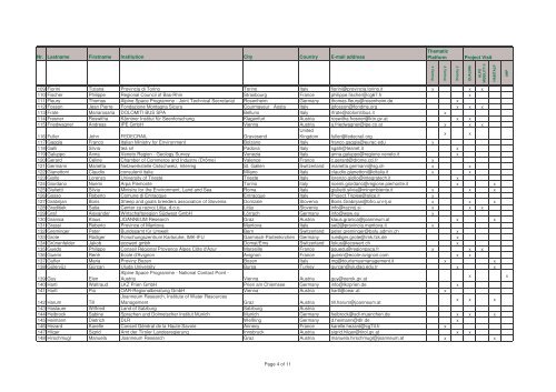 list of participants - AlpCity