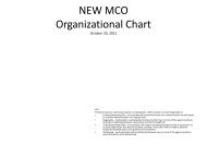 NEW MCO Organizational Chart