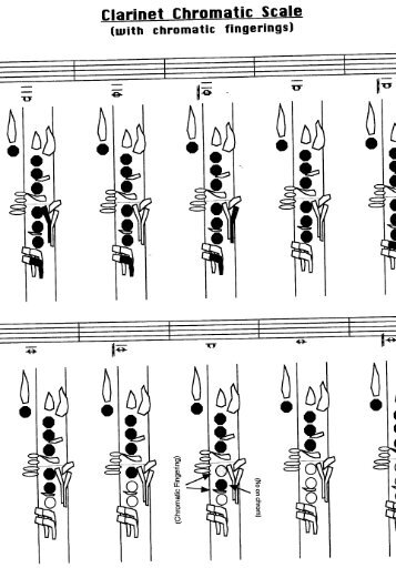Clarinet Fingering Charts - Emily D. Sorensen