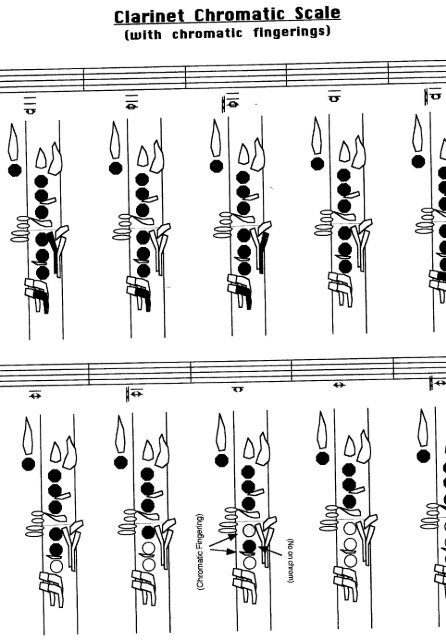 clarinet charts emily d sorensen clarinet finger chart pdf upper register