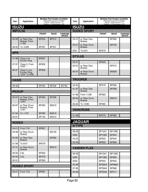 Brake Pad & Shoe Catalog