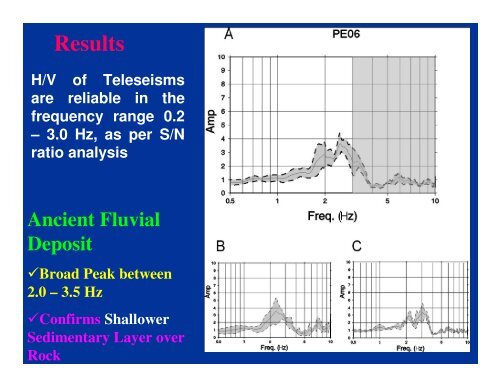 Site Amplification effects based on Teleseismic Wave ... - METNET