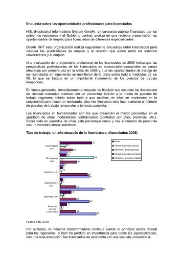 Encuesta sobre las oportunidades profesionales para licenciados ...