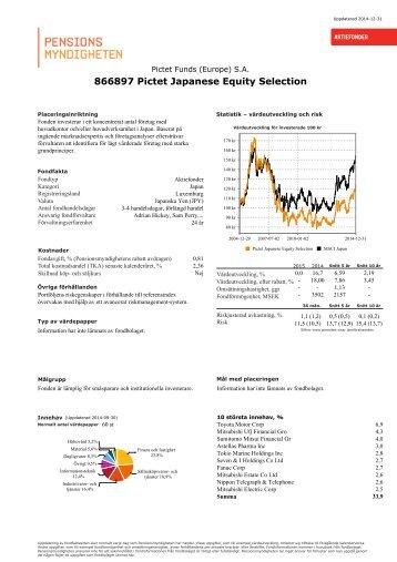 Fondfaktablad fÃ¶r Pictet Japanese Equity Selection