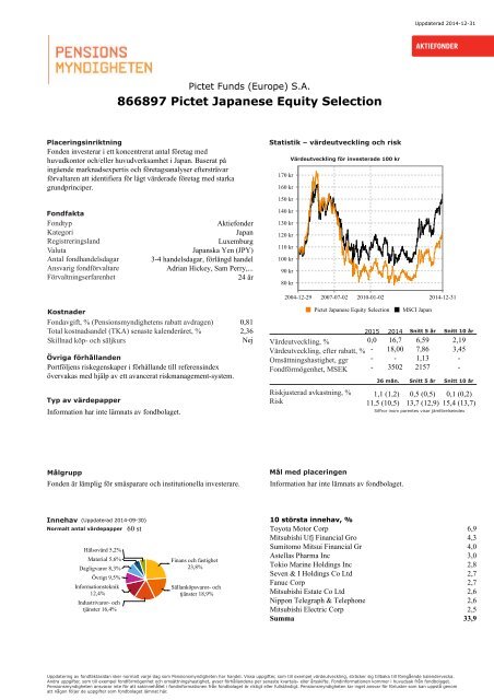 Fondfaktablad fÃ¶r Pictet Japanese Equity Selection