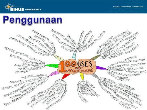 Pengenalan Mind Map