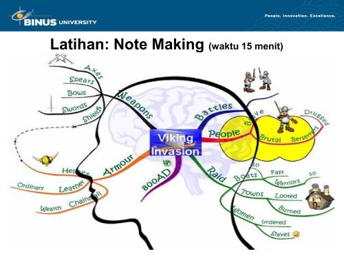 Pengenalan Mind Map