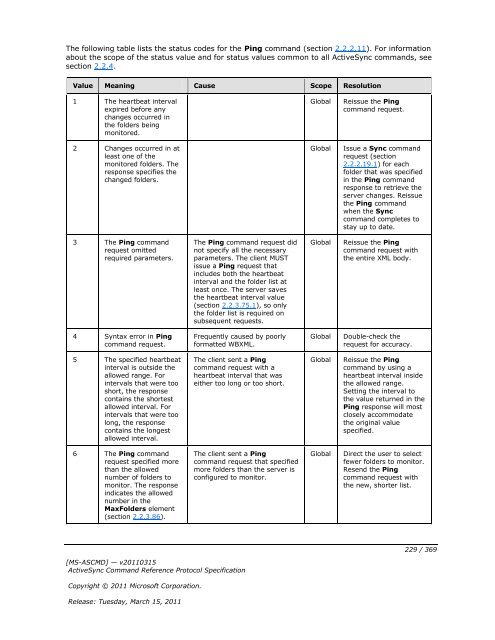 [MS-ASCMD]: ActiveSync Command Reference Protocol Specification