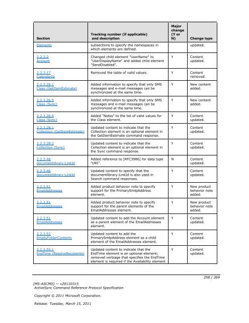 [MS-ASCMD]: ActiveSync Command Reference Protocol Specification