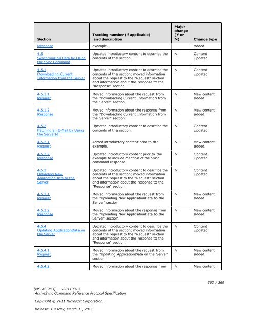 [MS-ASCMD]: ActiveSync Command Reference Protocol Specification