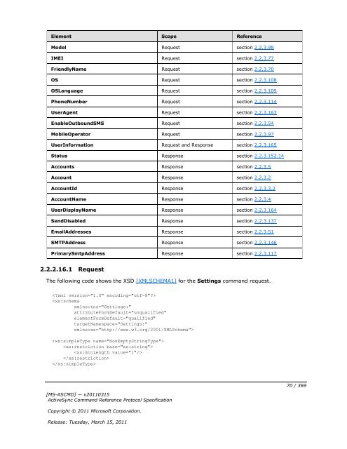 [MS-ASCMD]: ActiveSync Command Reference Protocol Specification