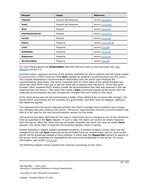 [MS-ASCMD]: ActiveSync Command Reference Protocol Specification