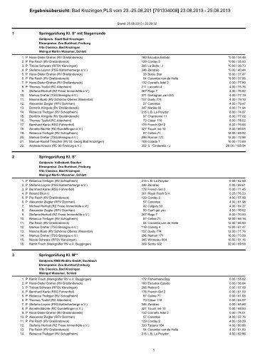 ErgebnisÃ¼bersicht: Bad Krozingen,PLS vom 24. - greiner edv ...