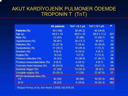 Pulmoner Ã¶dem