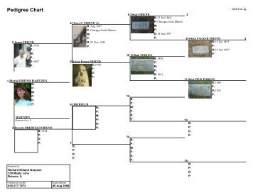 Pedigree Chart - The Grayson Family