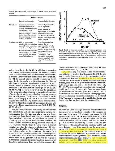 Methanol poisoning - While Science Sleeps