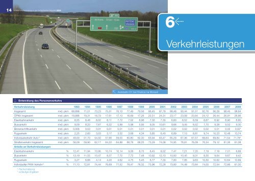 StraÃen und Autobahnen in der Tschechischen Republik