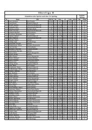 Schnittliste - BC Strikebusters Berlin