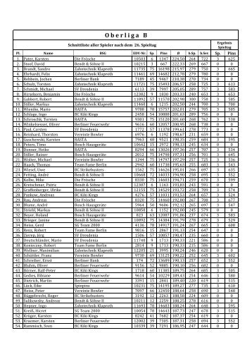 Schnittliste - BC Strikebusters Berlin