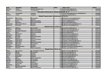 Pobierz wykaz KontaktÃ³w ( PDF )