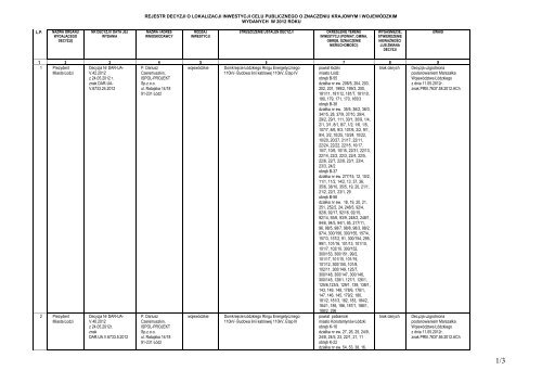 Rejestr decyzji o ustaleniu lokalizacji inwestycji celu publicznego o ...