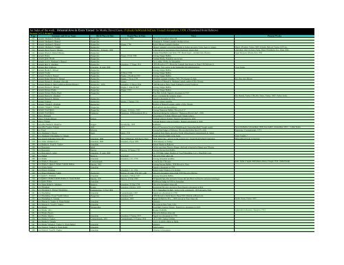 An Index of the work: Oriental Jews in Erets Yisrael by Moshe David ...