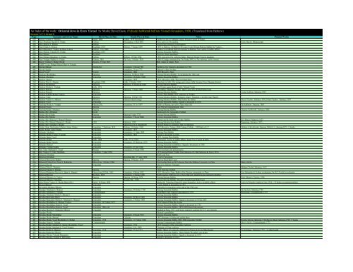 An Index of the work: Oriental Jews in Erets Yisrael by Moshe David ...