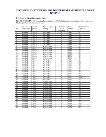 technical particulars for diesel generating sets - csidc.cgeprocurem...