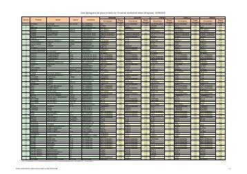 Lista riepilogativa dei prezzi di listino nei 15 mercati ortofrutticoli ...