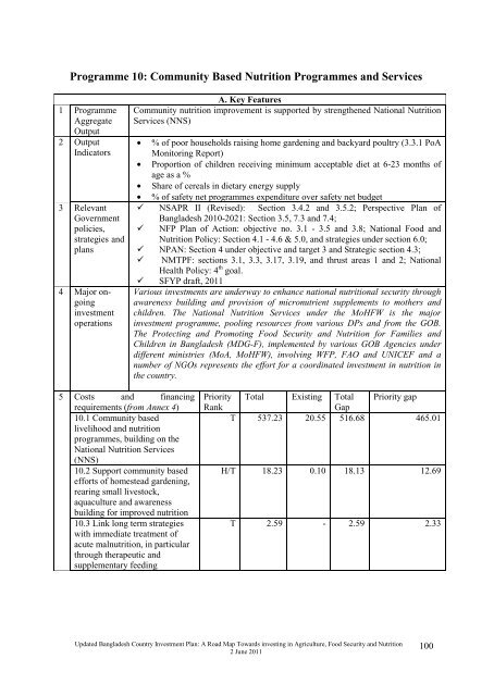 Bangladesh Country Investment Plan - Feed the Future