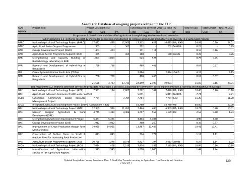 Bangladesh Country Investment Plan - Feed the Future