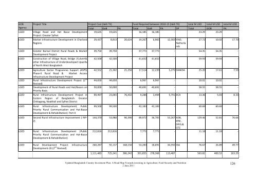 Bangladesh Country Investment Plan - Feed the Future