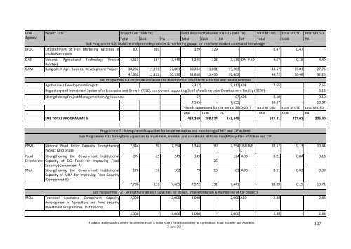 Bangladesh Country Investment Plan - Feed the Future