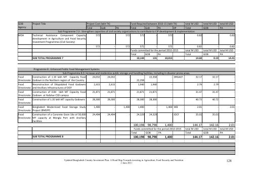 Bangladesh Country Investment Plan - Feed the Future