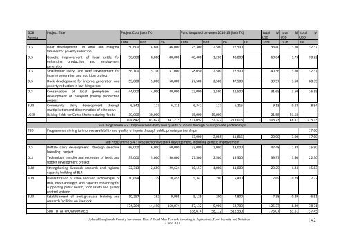 Bangladesh Country Investment Plan - Feed the Future