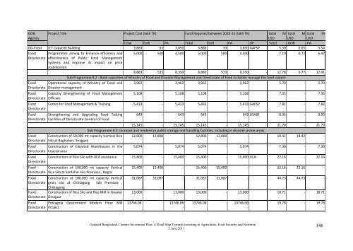 Bangladesh Country Investment Plan - Feed the Future