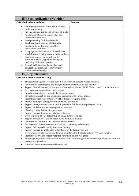 Bangladesh Country Investment Plan - Feed the Future