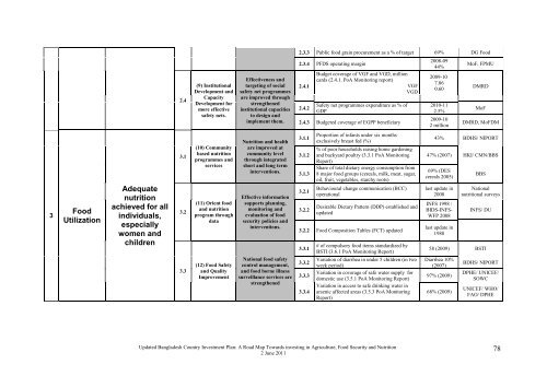 Bangladesh Country Investment Plan - Feed the Future