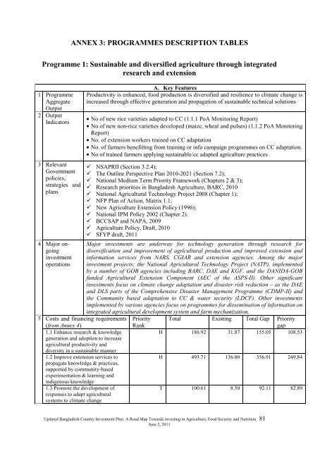 Bangladesh Country Investment Plan - Feed the Future