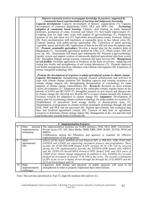 Bangladesh Country Investment Plan - Feed the Future