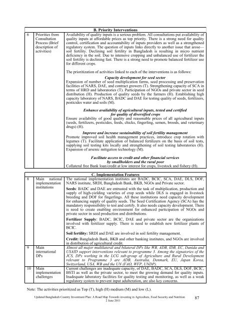 Bangladesh Country Investment Plan - Feed the Future