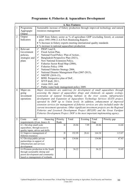 Bangladesh Country Investment Plan - Feed the Future