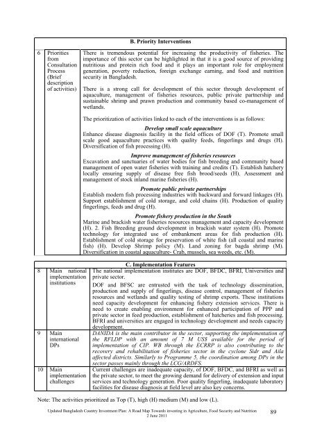 Bangladesh Country Investment Plan - Feed the Future