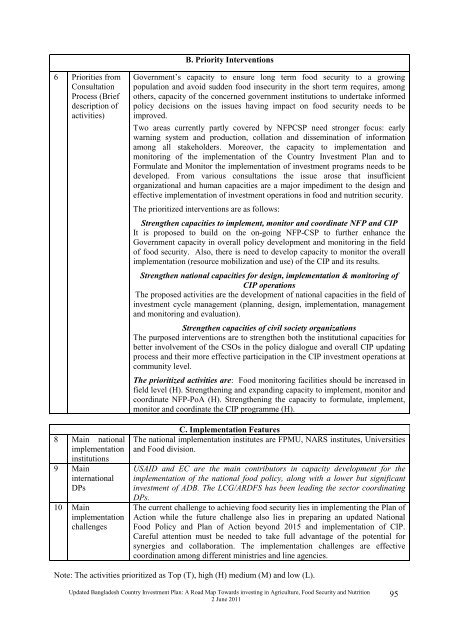 Bangladesh Country Investment Plan - Feed the Future