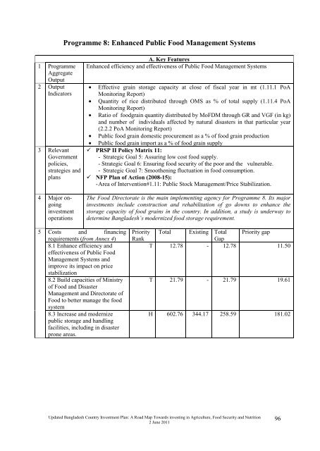 Bangladesh Country Investment Plan - Feed the Future