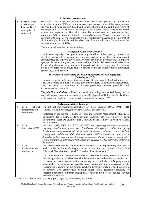 Bangladesh Country Investment Plan - Feed the Future