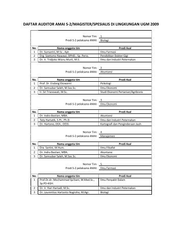 daftar auditor amai s-2/magister/spesialis di lingkungan ugm 2009