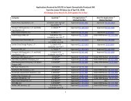 Summary of LNG Export Applications