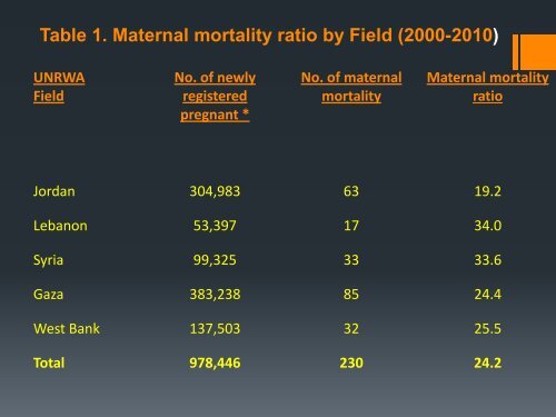 Maternal Death Audit as a Tool for Reducing Maternal Mortality;